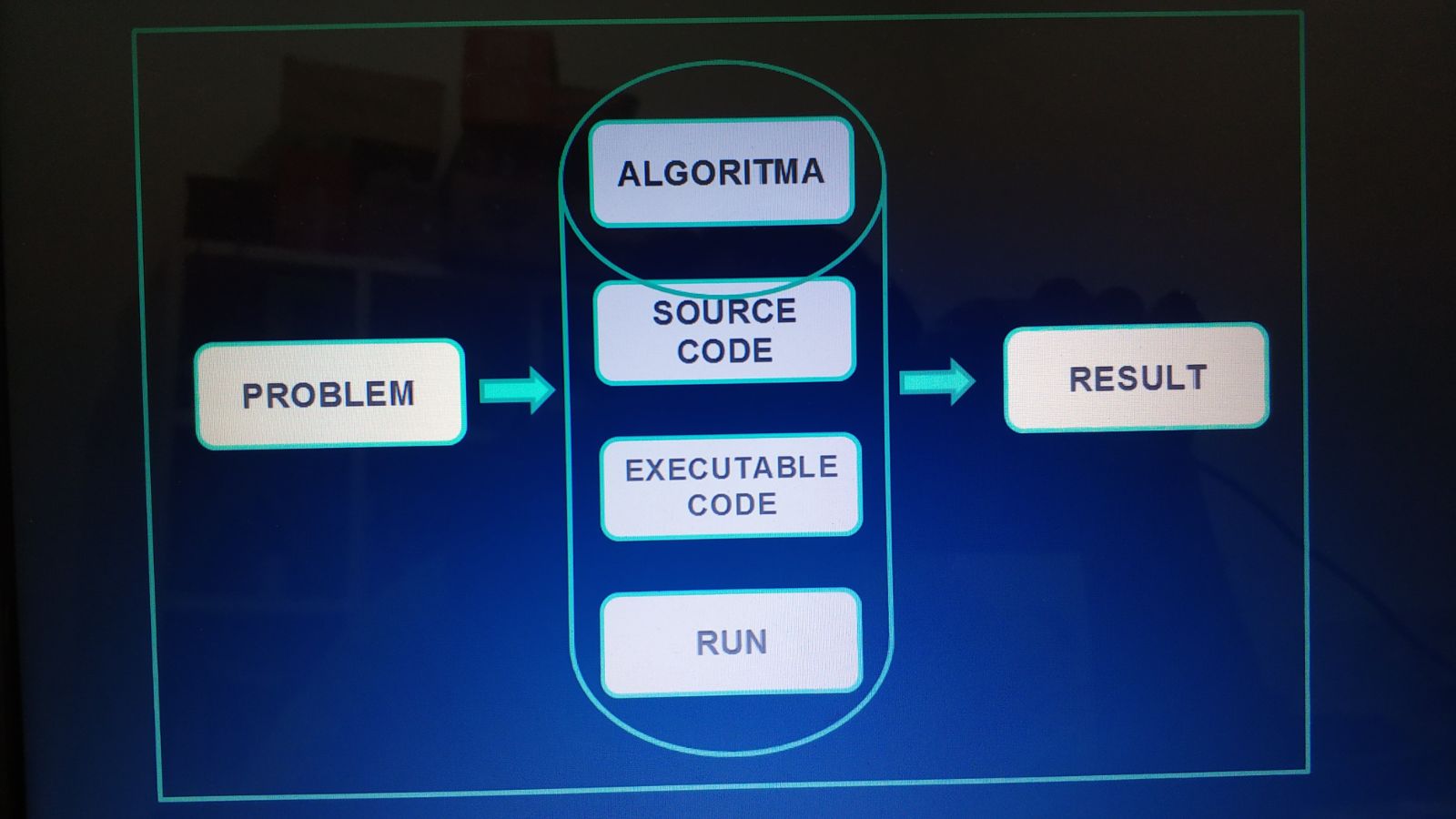 Algorithms Diagram